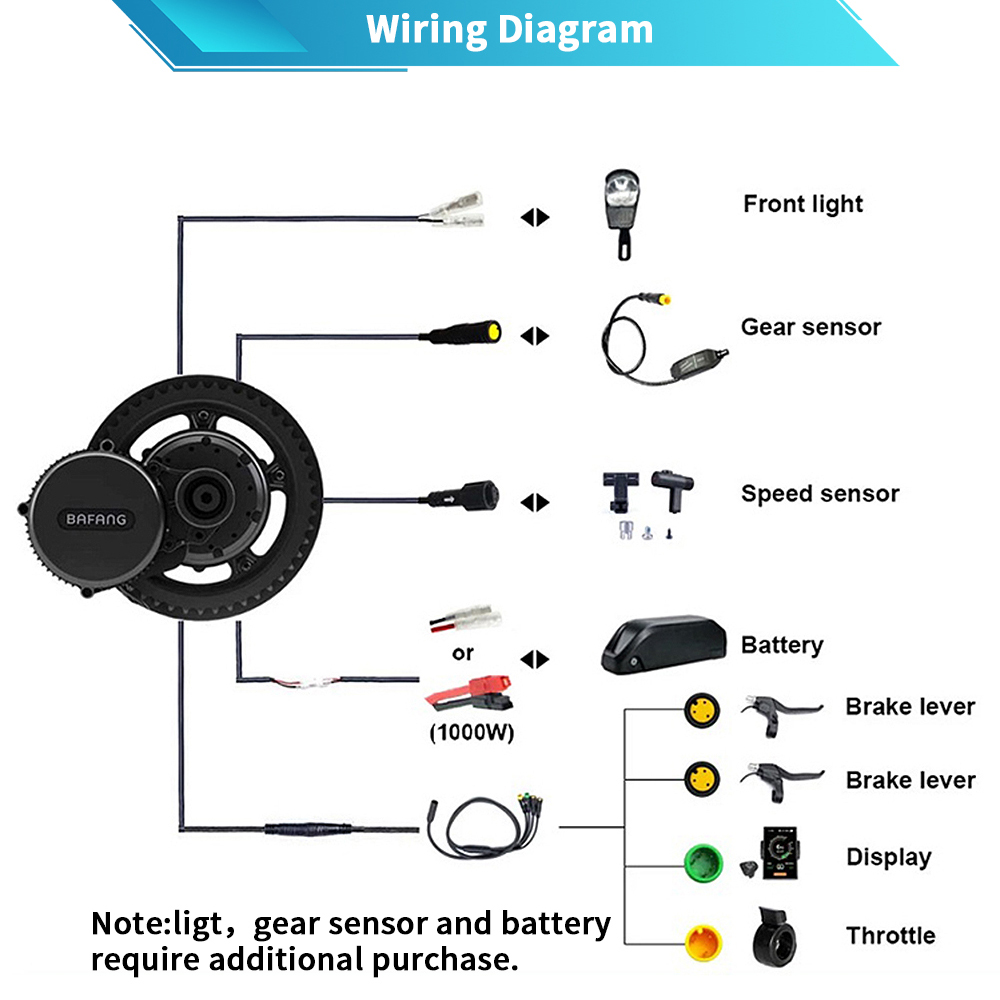 Bafang M615 G320.1000 motor 48 - Bafang Bbshd 1000W Conversion Kit review and price