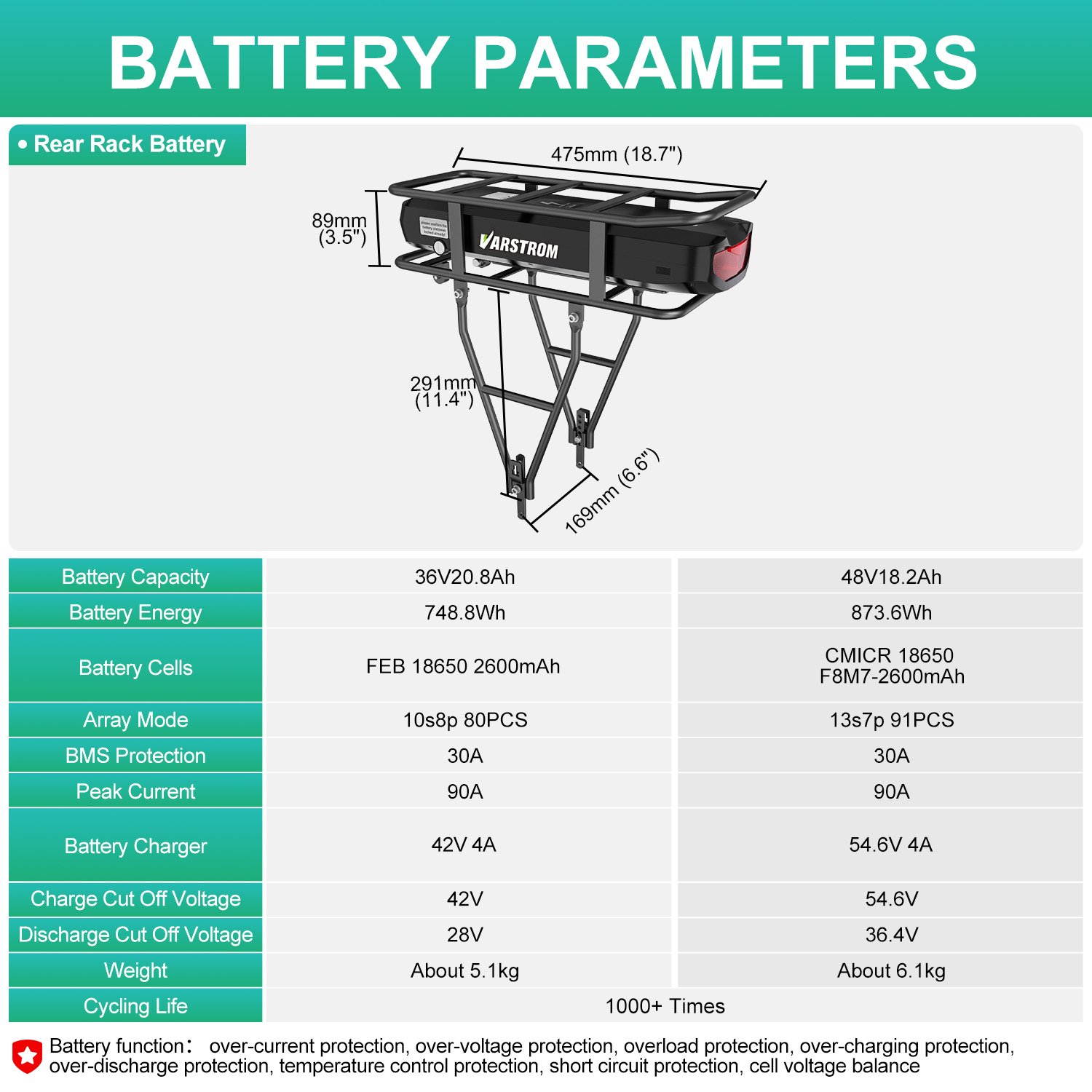 Electric Bike Rack Battery 52V - Ebike Battery 48V 20Ah Hailong review and price