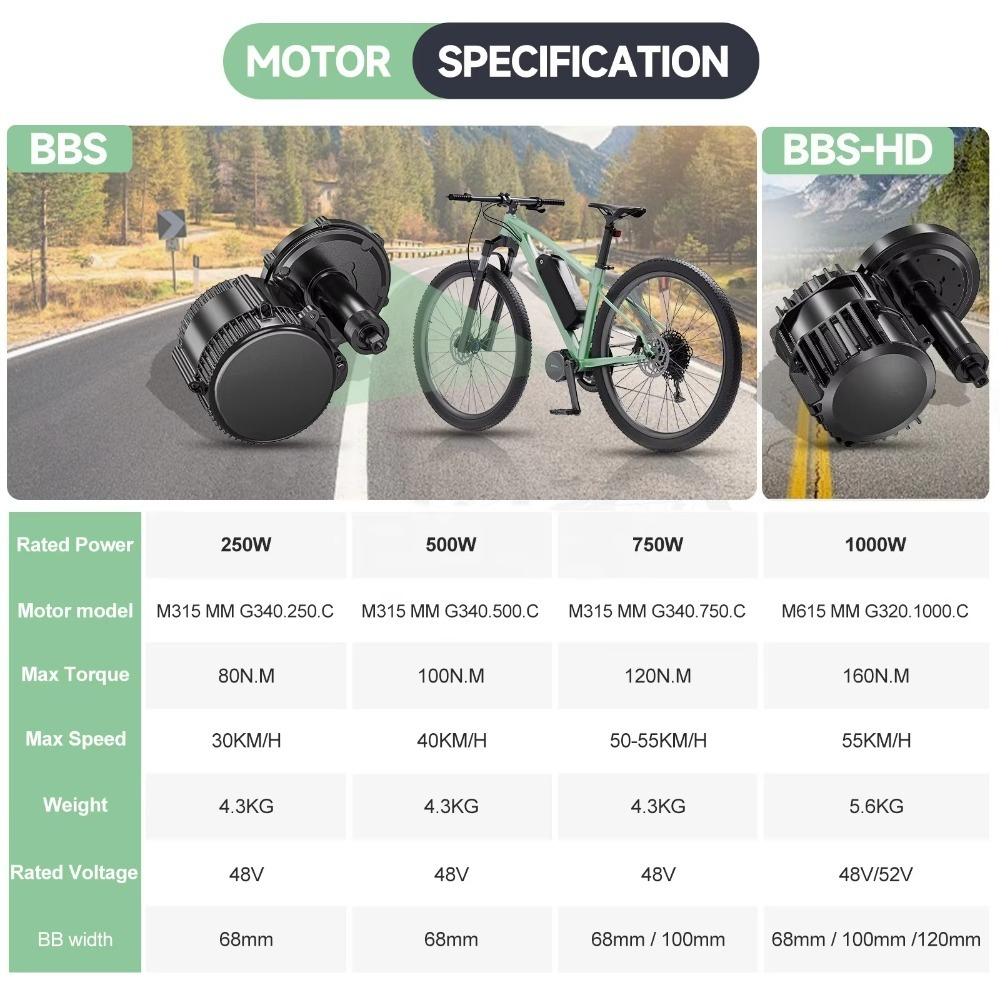BBSHD 48v 52v 1000W Mid Drive  - Mid Drive Motor Kit 52V 1000W review and price