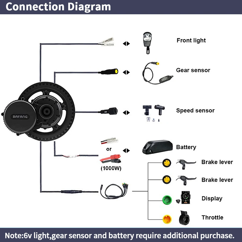 Bafang BBSHD 1000W 52V 48V 68m - Mid Drive Motor Kit 52V 1000W review and price
