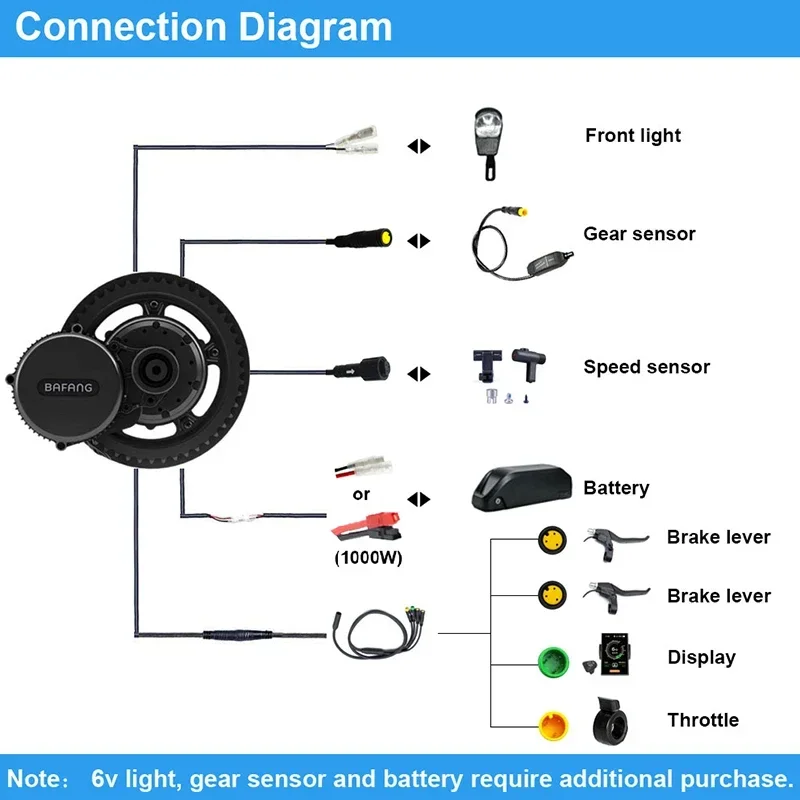 Bafang Motor BBSHD 52V 1000W B - Bafang Bbshd 1000W Conversion Kit review and price